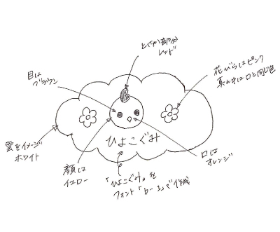 手描き入稿データ