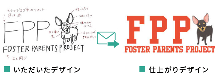 デザイン作成と確認