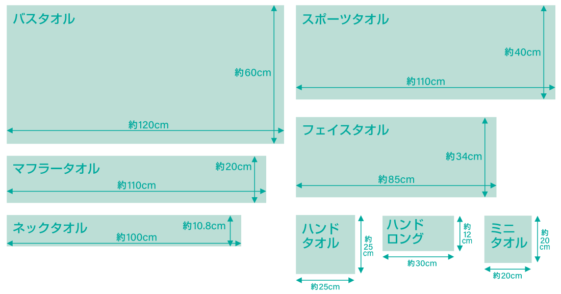 タオルのサイズ一覧