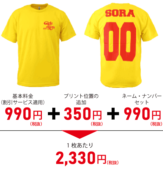 個別の名前と背番号の組合せ