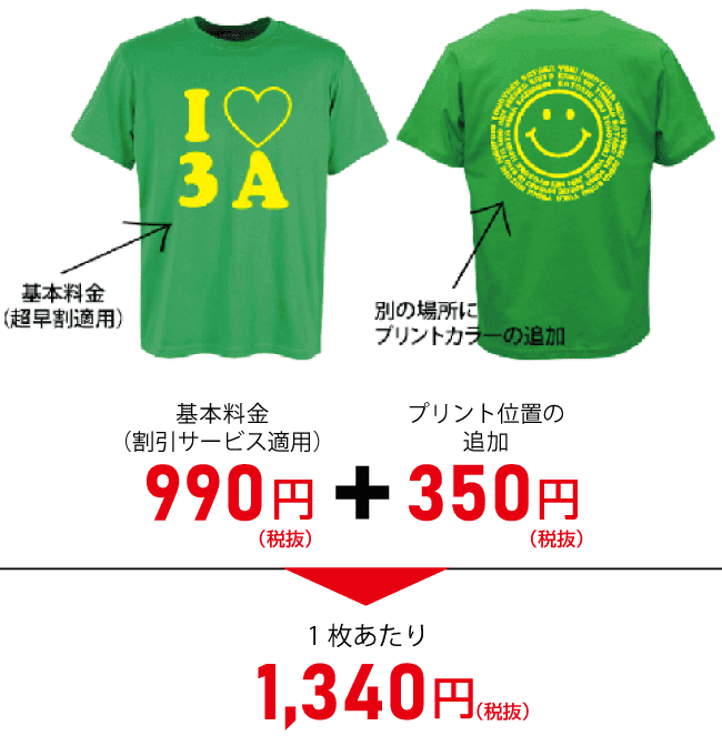 プリント位置増やす