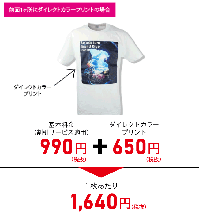 プリントの種類を変える