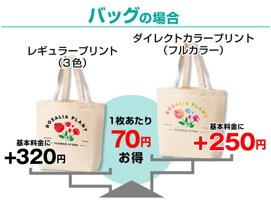 バッグのダイレクトカラープリント料金