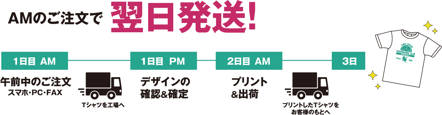 自由に選べるお届け日