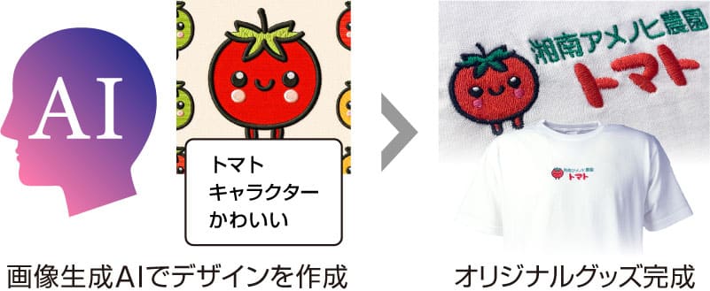 画像生成AIデザイン作成