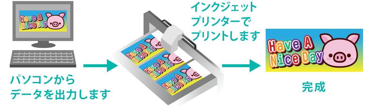 フルカラーインクジェットプリントの加工工程