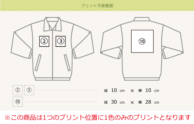 プリント可能範囲
