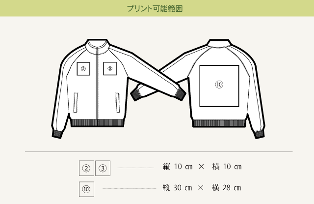 プリント可能範囲