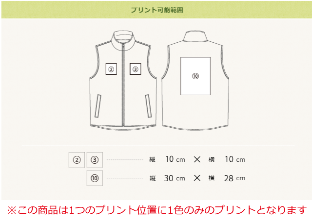 プリント可能範囲