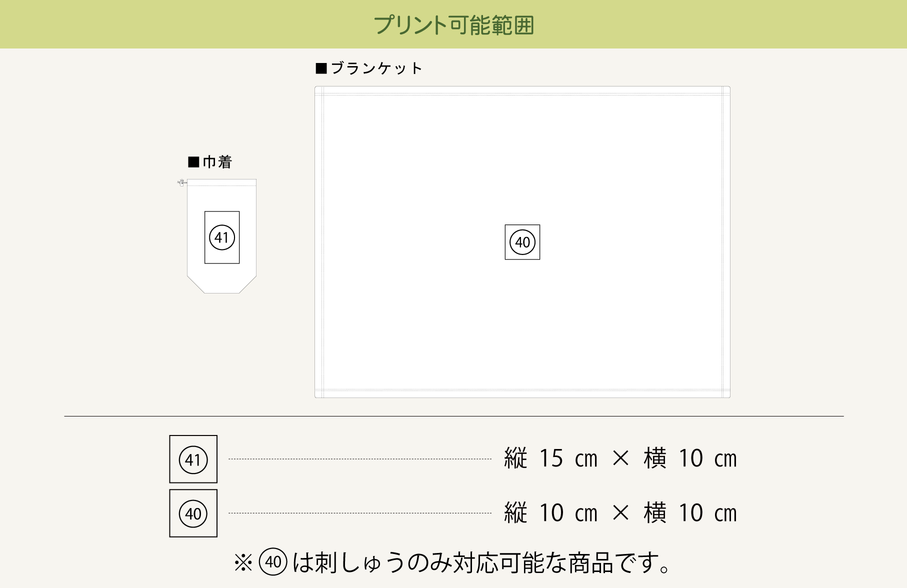 プリント可能範囲
