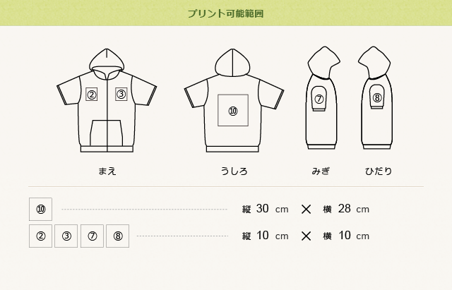 プリント可能範囲