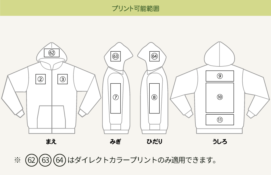 プリント可能範囲