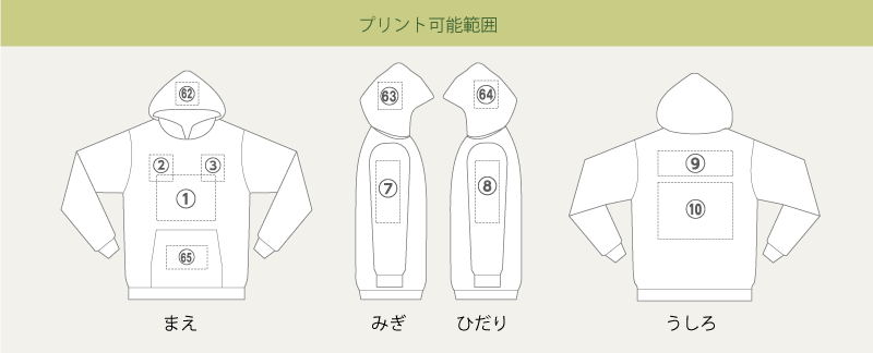 プリント可能範囲