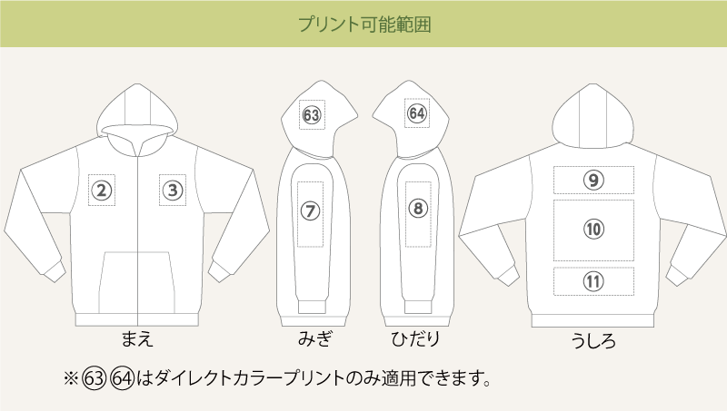 プリント可能範囲