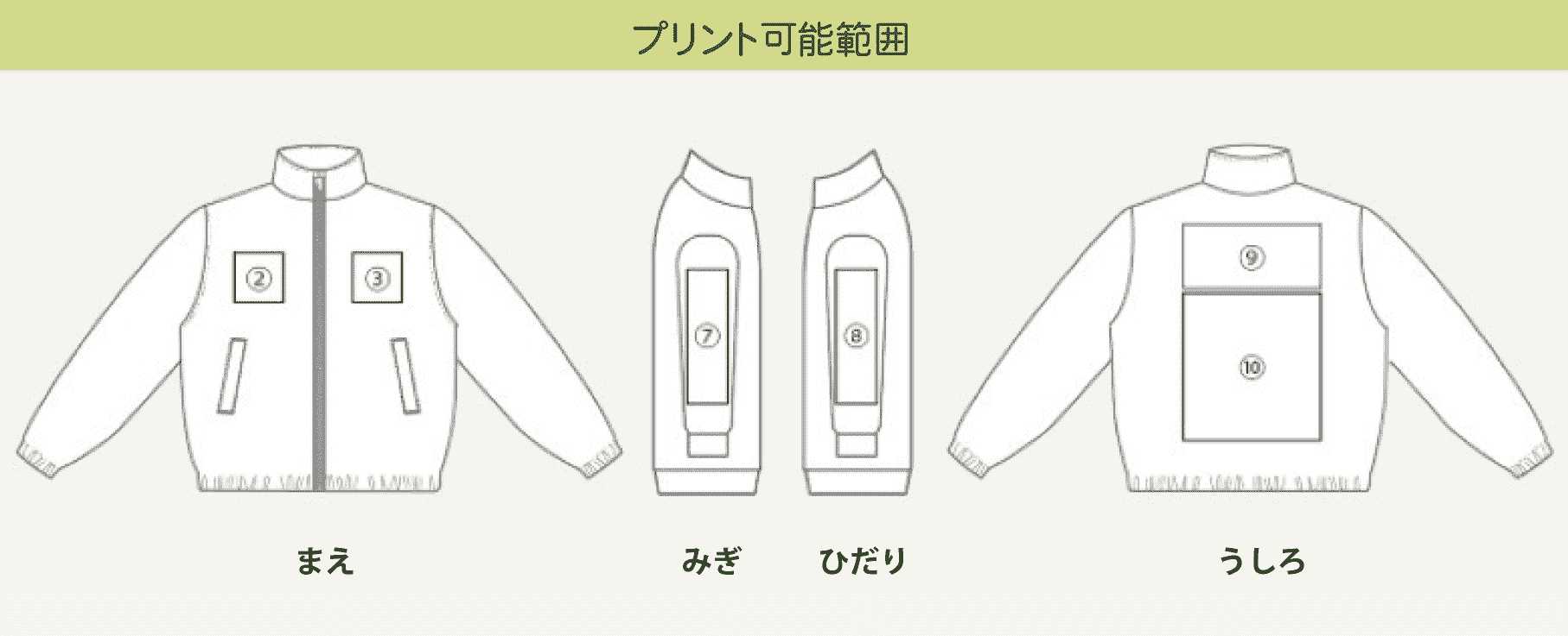 プリント可能範囲