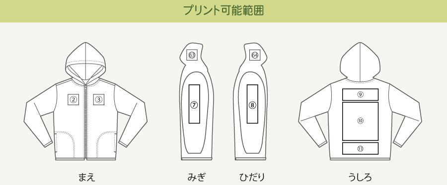 プリント可能範囲