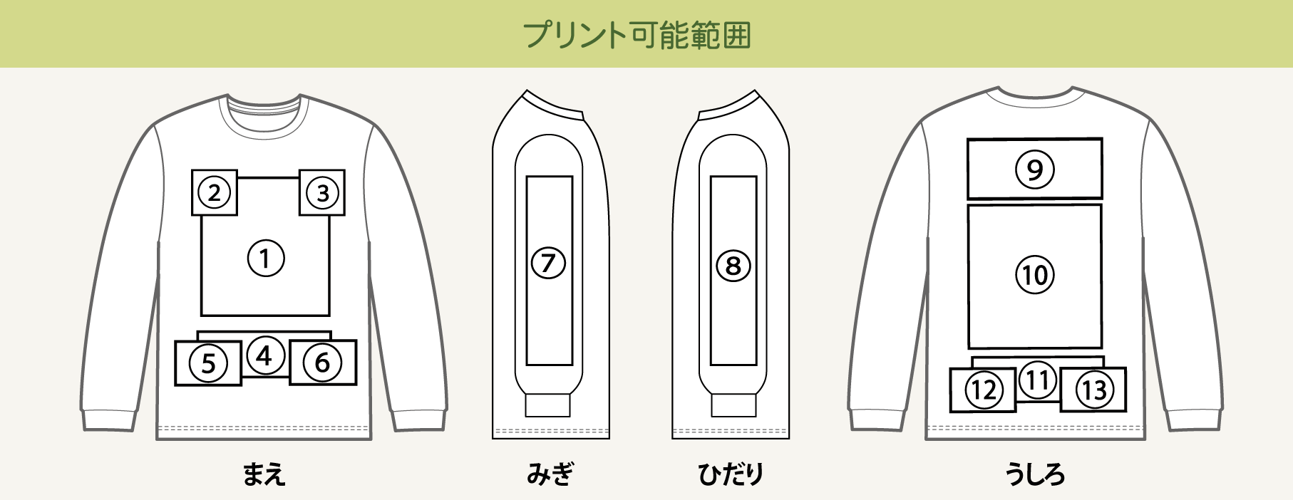プリント可能範囲