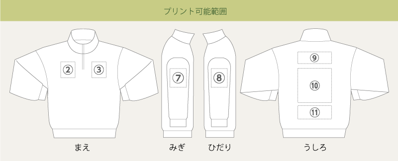 プリント可能範囲