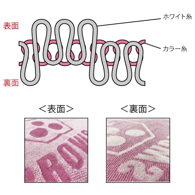 綿(ジャガード生地)